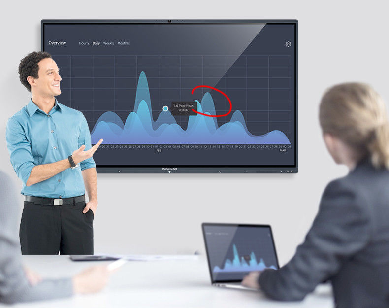 Couleur différente d'écran tactile multi interactif intelligent intelligent de tableau blanc